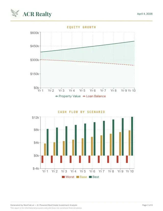 CasaWise.ai PDF Report — Equity Growth and Cash Flow